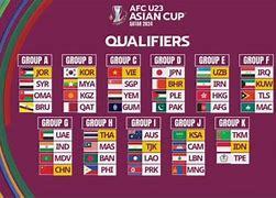 Slot Piala Dunia 2026 Ofc Qualifiers Asia Cup 2024